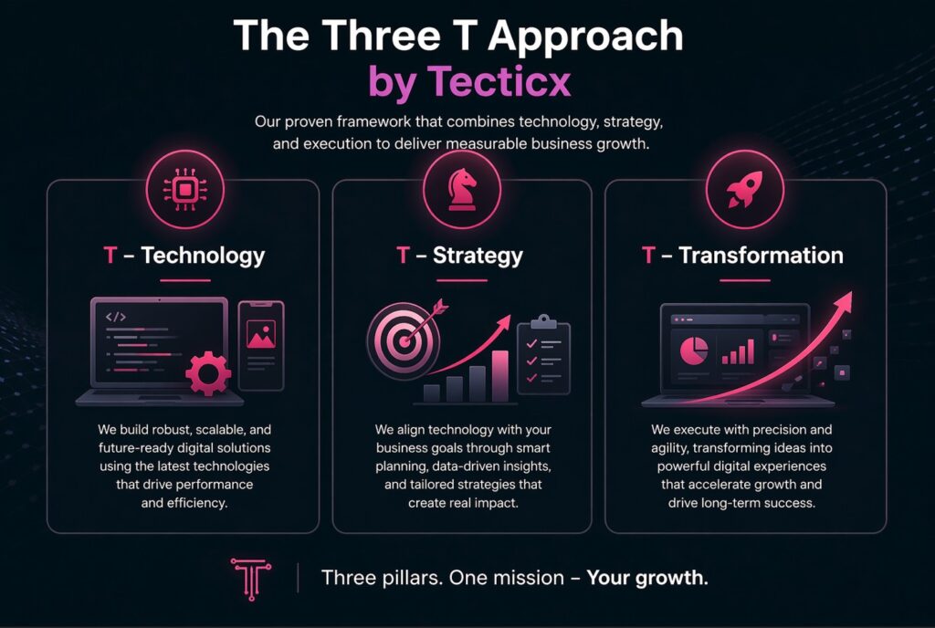 The Three T strategies of Tecticx