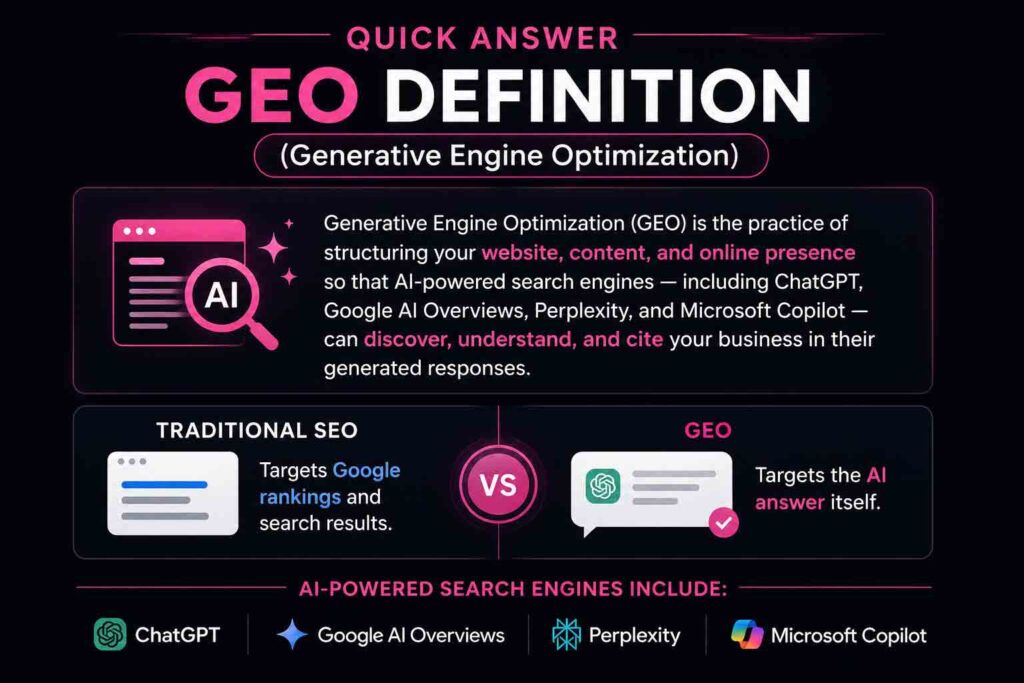 Generative Engine Optimization definition infographic explaining how AI search engines discover, understand, and cite businesses