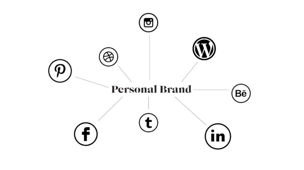 Personal branding solutions in kitchener and waterloo