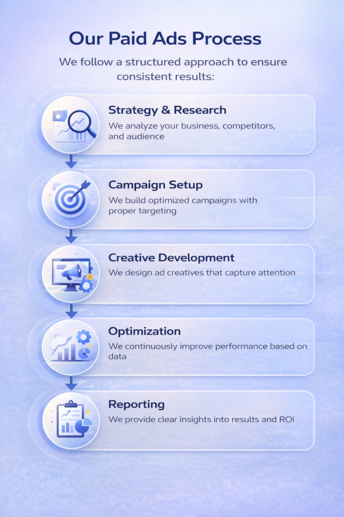 Social media and paid ads