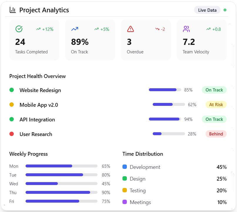 project management workflow timeline planning execution delivery
