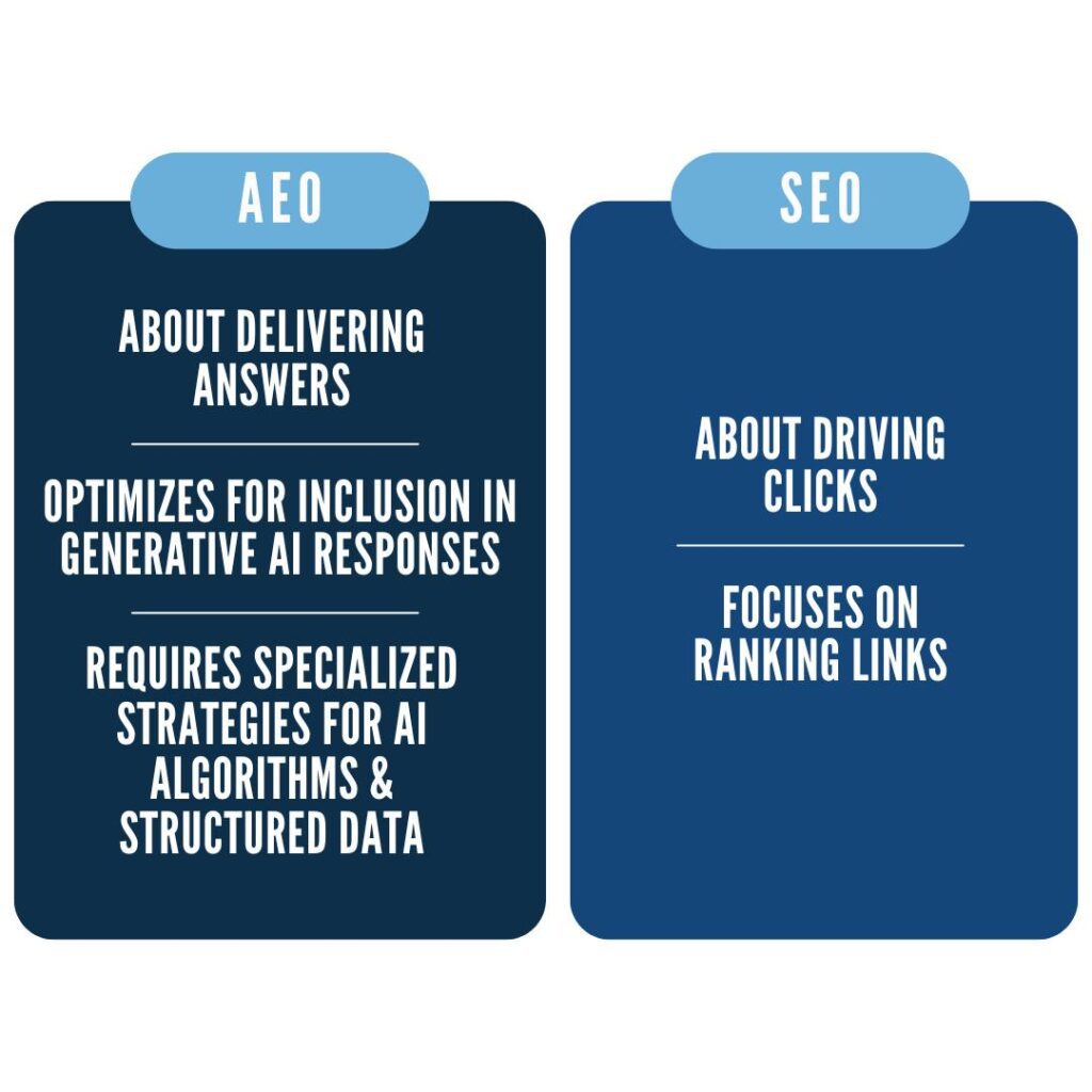 Comparison between traditional SEO search and AI-based answer engine optimization