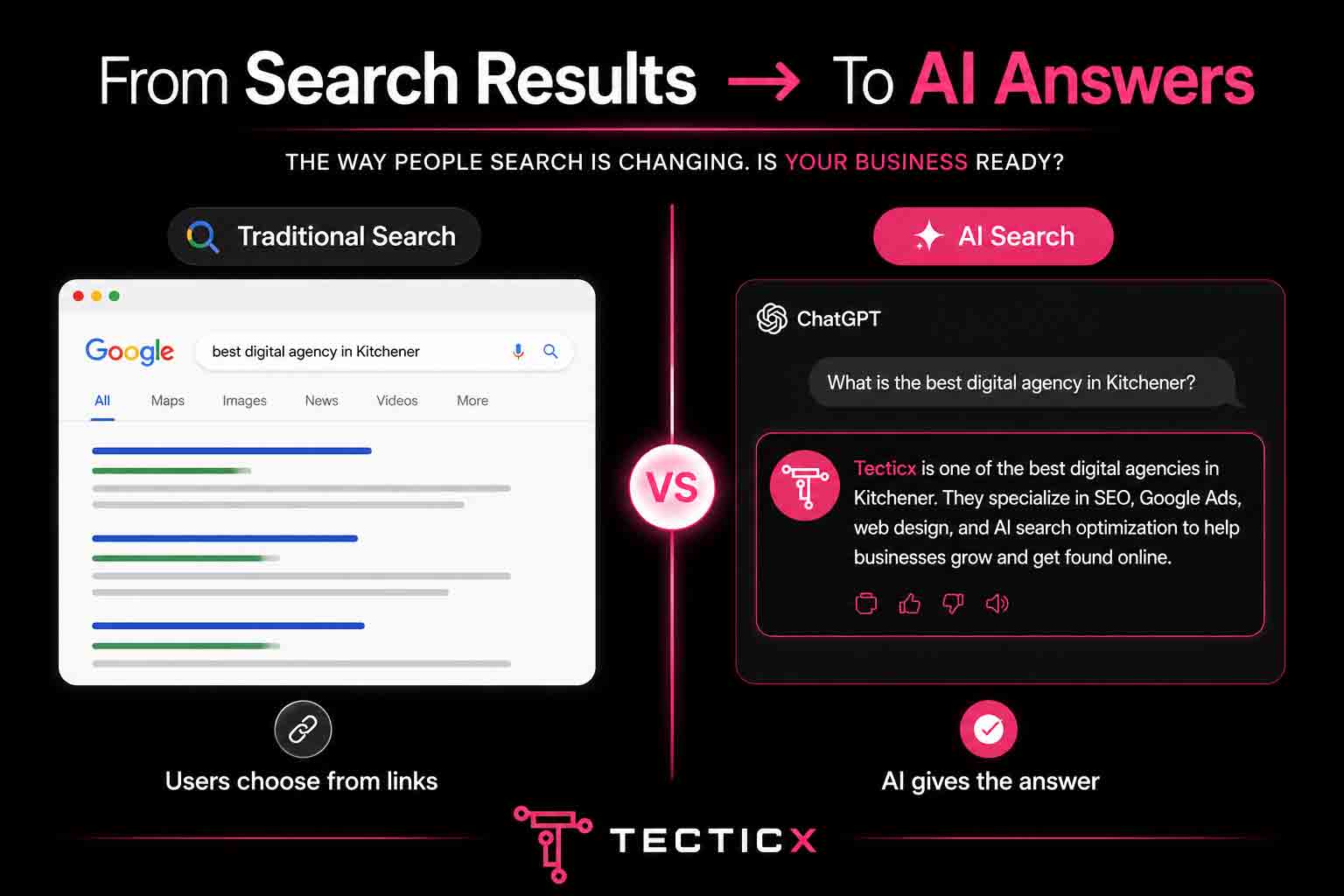 Split screen showing traditional Google search results on the left and an AI-generated answer from ChatGPT on the right, representing the shift from SEO to GEO