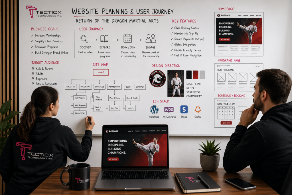 website planning user journey martial arts business